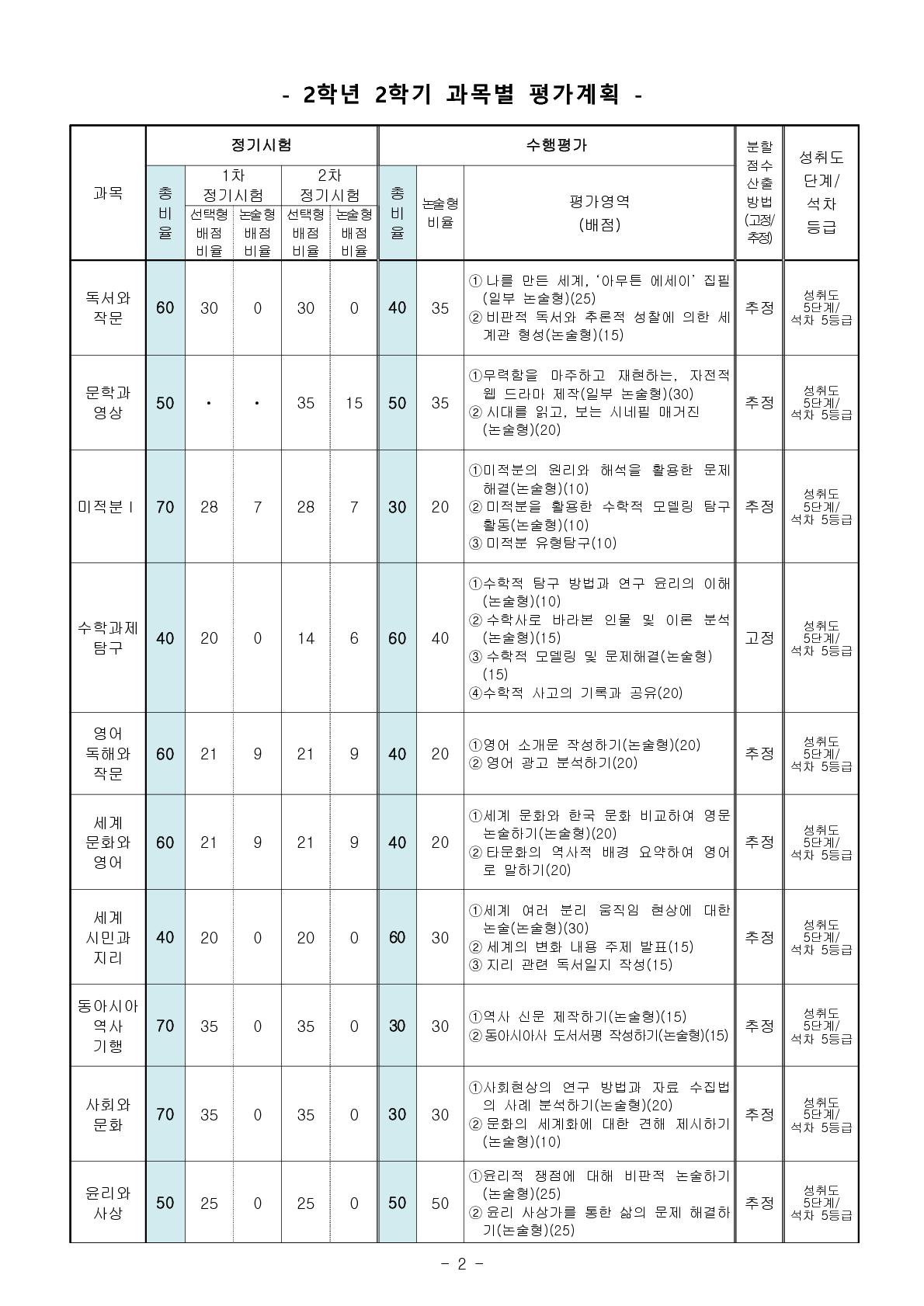2026학년도 2학기 과목별 평가계획 안내 가정통신문_2