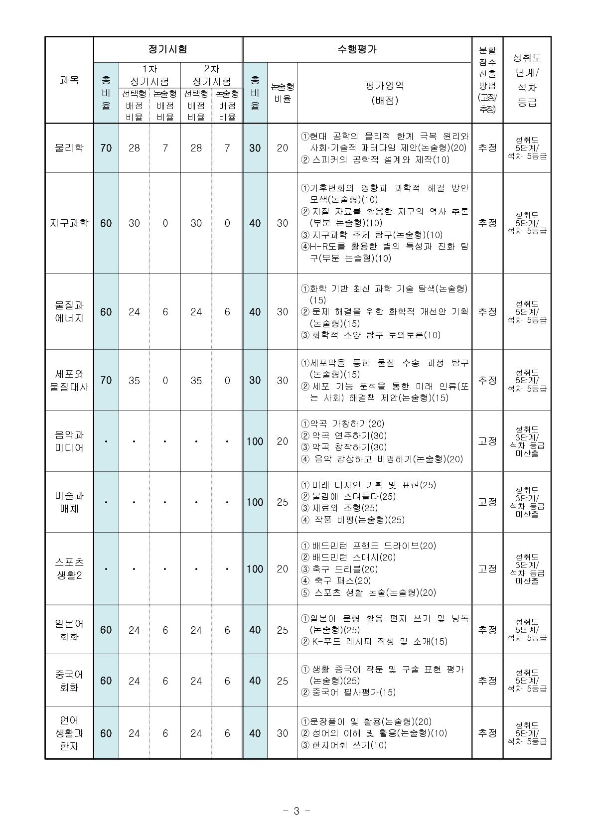 2026학년도 2학기 과목별 평가계획 안내 가정통신문_3