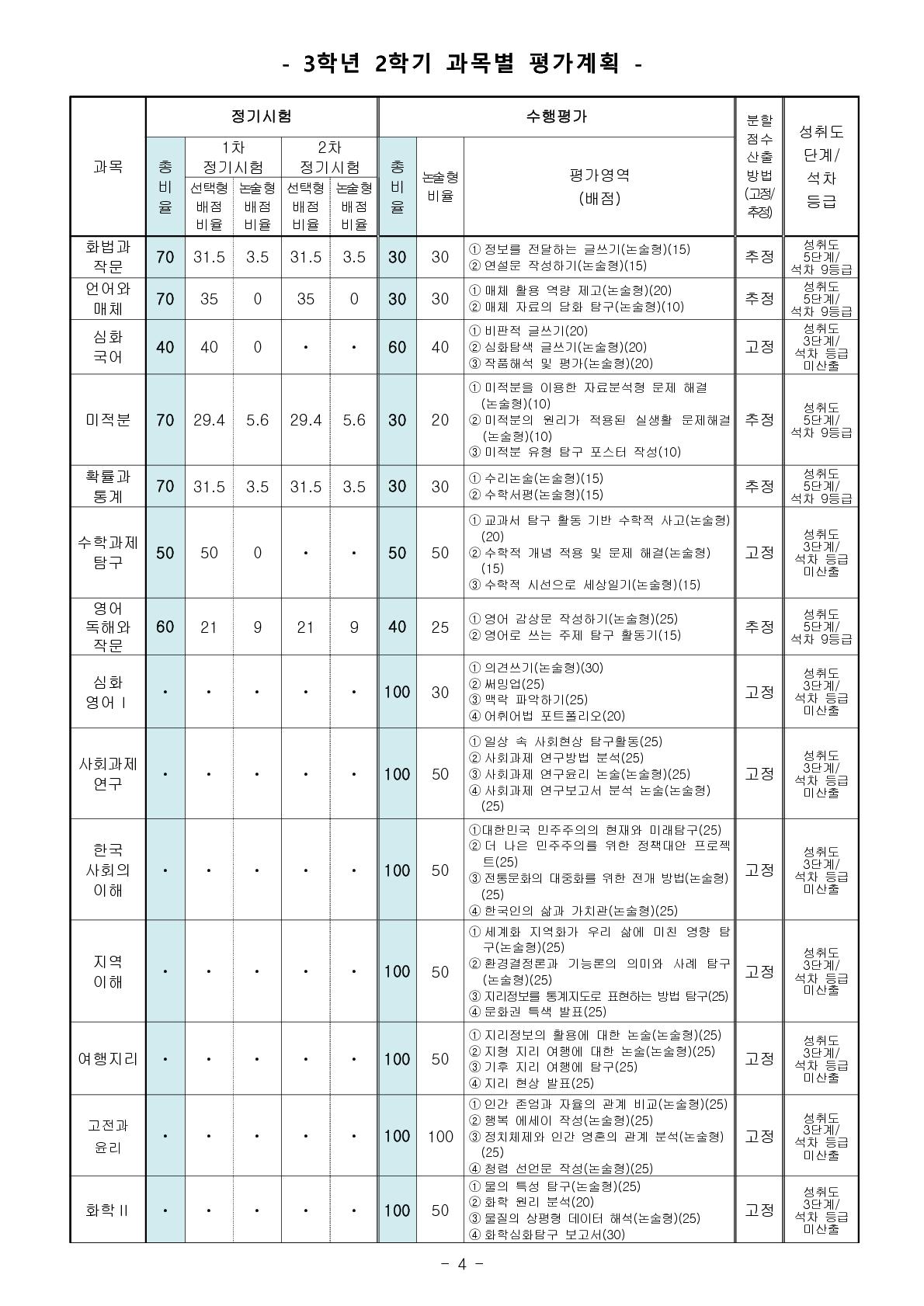 2026학년도 2학기 과목별 평가계획 안내 가정통신문_4